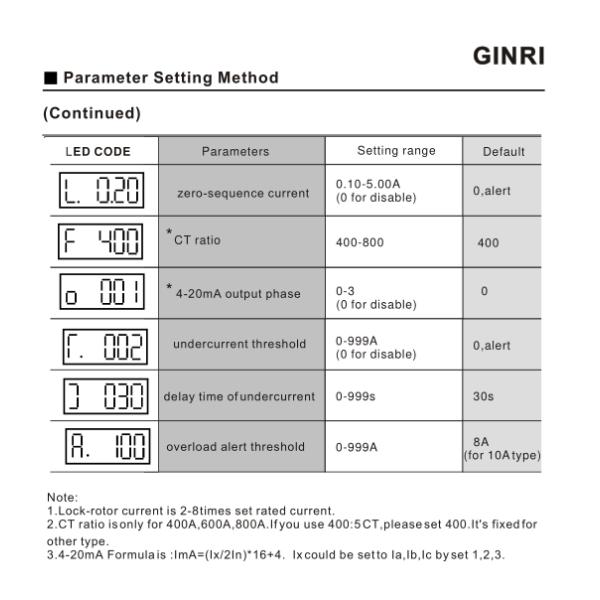 Phase Failure Motor Protection Relay For Refrigeration Units LED Display