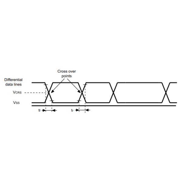 Integrated Circuit Chip STM32F765VIH6 Single-Core ARM Microcontrollers IC 100-TFBGA