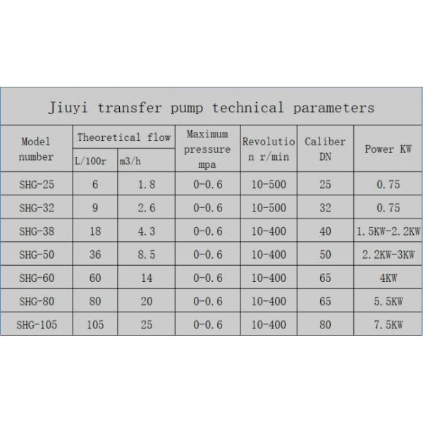 Rotor Pump, Conveying Pump, Customized Servo Motor, PLC Controller, Shampoo and Tomato Sauce Conveying