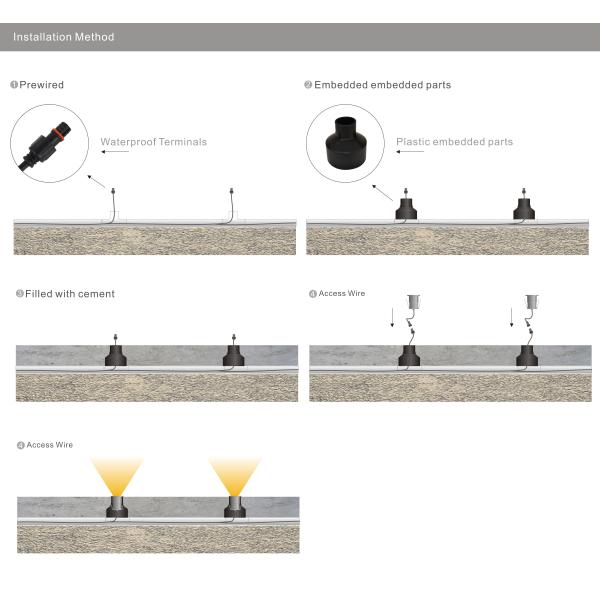 Small Led Outdoor Landscape Lighting Deck Step Wall Led Underground Light IP67 Low Voltage 12V Led Outside Lights