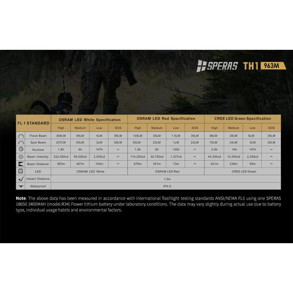 364lm 963m Dimmable Zoomable Coyote Hunting Light