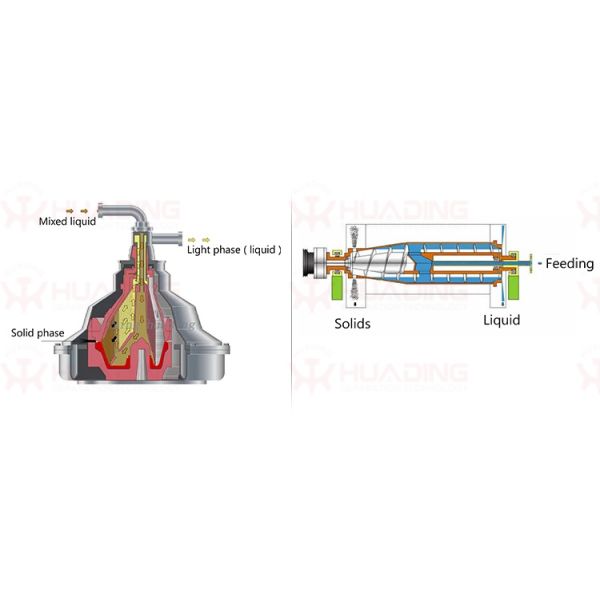 22KW - 37Kw Biodiesel Centrifuge Disc Separator Self Cleaning Bowl Disk Stack Centrifuge