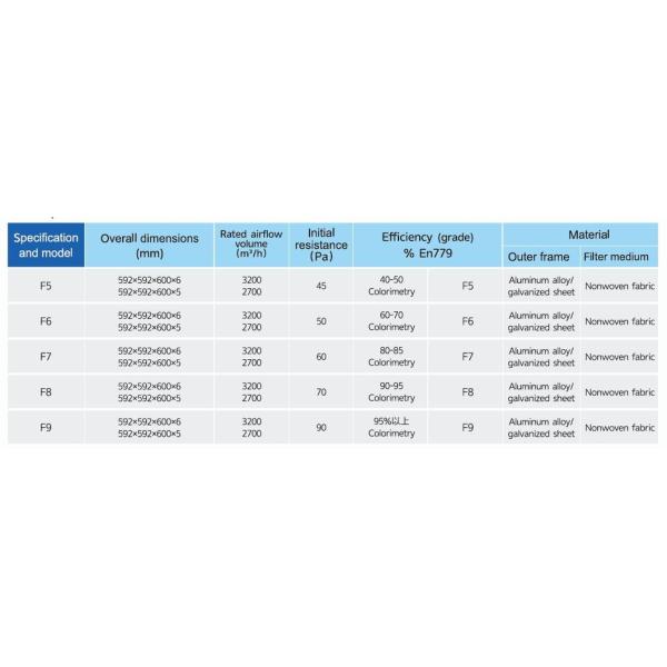 F-Grade Medium Efficiency Bag Filter