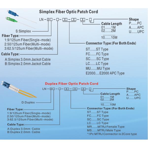 Passive Telecom LC APC Fiber Optic Pigtail Singlemode Jacket For FTTH / FTTX