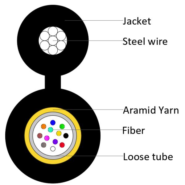 12core GYXTC8Y Fiber Optic Cable Single PE Jacket Self Supporting Optic Fiber Cable
