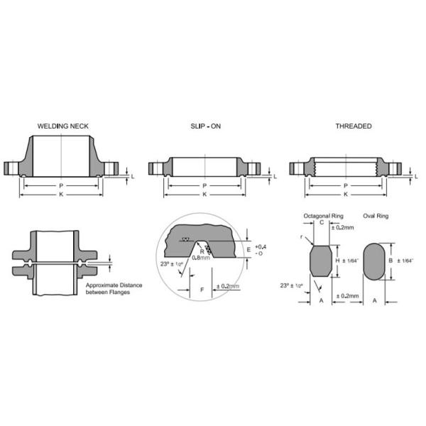 Ring Type joint Flange Dimensions Ring Type joint Flange Dimensions