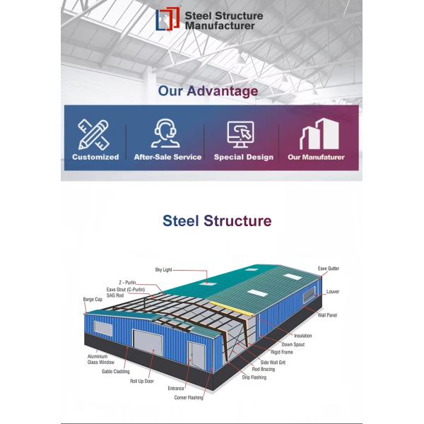 Efficient Lightweight Modular Prefab Steel Structure Workshop Quick Assembly Construction for Workshops & Plants
