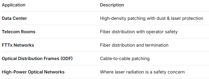 SC Simplex Adapter with External Cover & Side Shutter – Dustproof & Laser Eye Protection, Low Insertion Loss, for Data Center & FTTx Fiber Connections