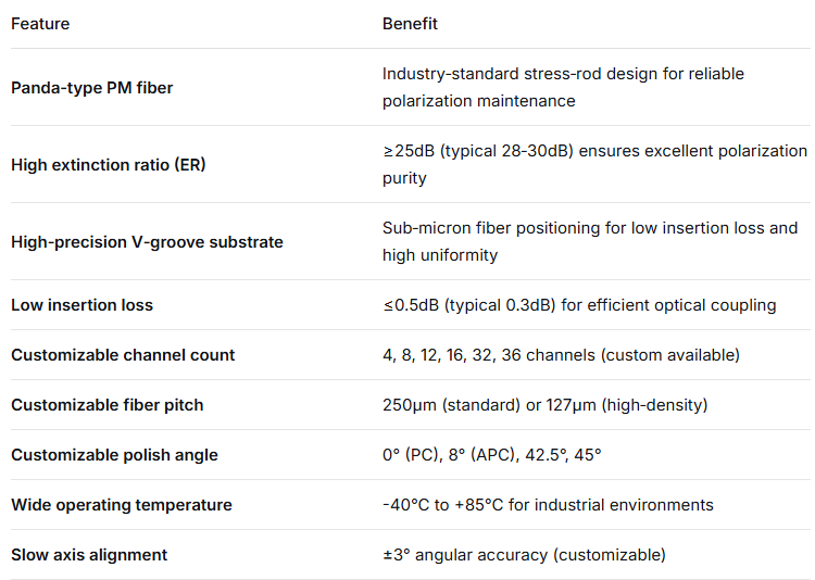 Polarization-Maintaining Fiber Array (PM Fiber Array) – Panda PM Fiber, High-Precision V-Groove, High Extinction Ratio (≥25dB), Low Insertion Loss (≤0