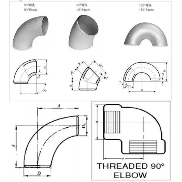 titanium elbow