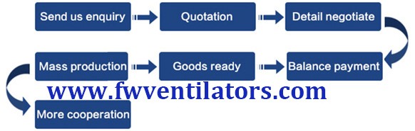 wall mounted motor driven directly exahsut fan ventilation fan
