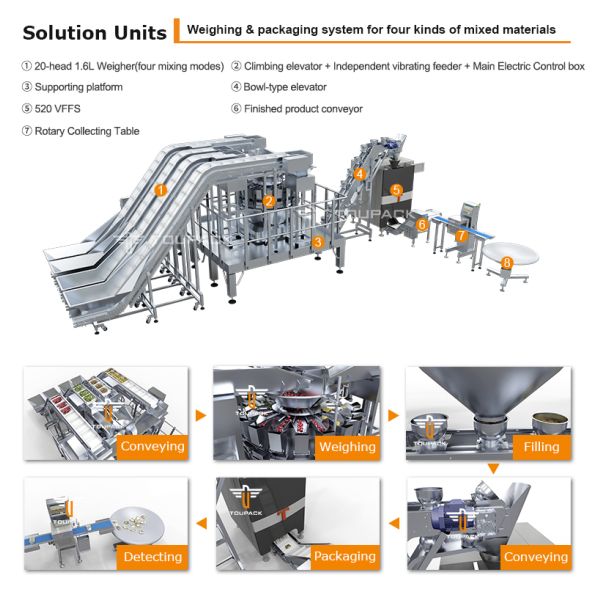 32 Head Multihead Weigher Pet Food Packaging System for Accurate Portion Control and High Speed Packing