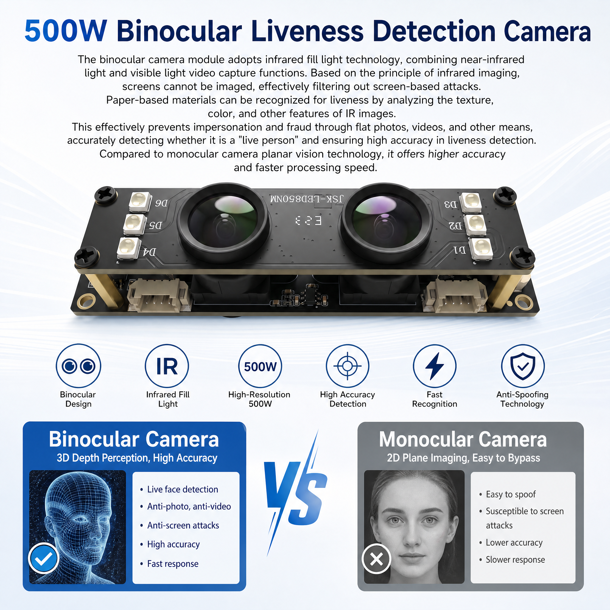 JP-U165 Dual-Lens 5MP Glass-Lens USB Wide Dynamic Range Camera Module