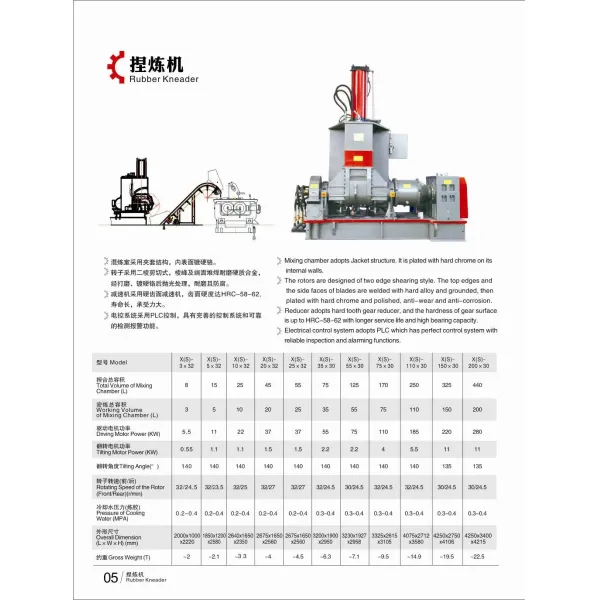 110L Working Volume Rubber Kneader Machine with PLC Control and Corrosion Proof Construction