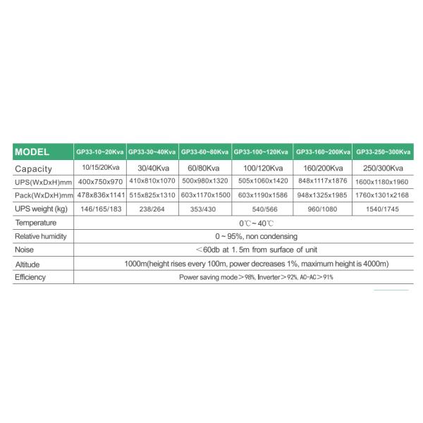 Online Low Frequency UPS Supports TCP/IP SNMP HTTP Protocol For Computer Operating System