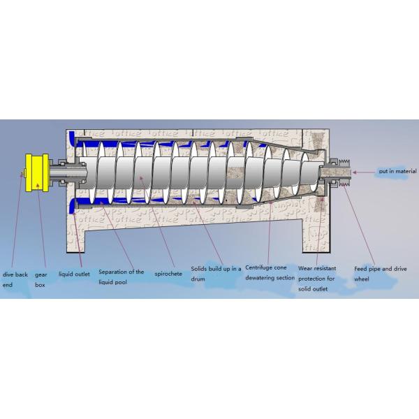 PDC Titanium Decanter Centrifuge Separators For Calium Hypochlorate