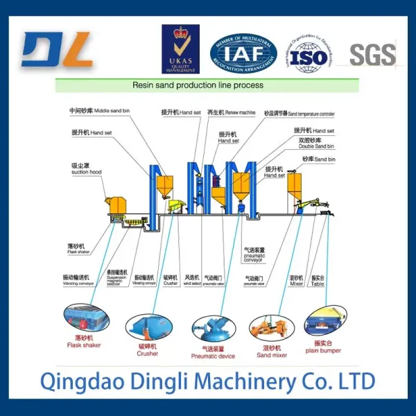 High-Quality Resin Sand Mixer for Foundry Use