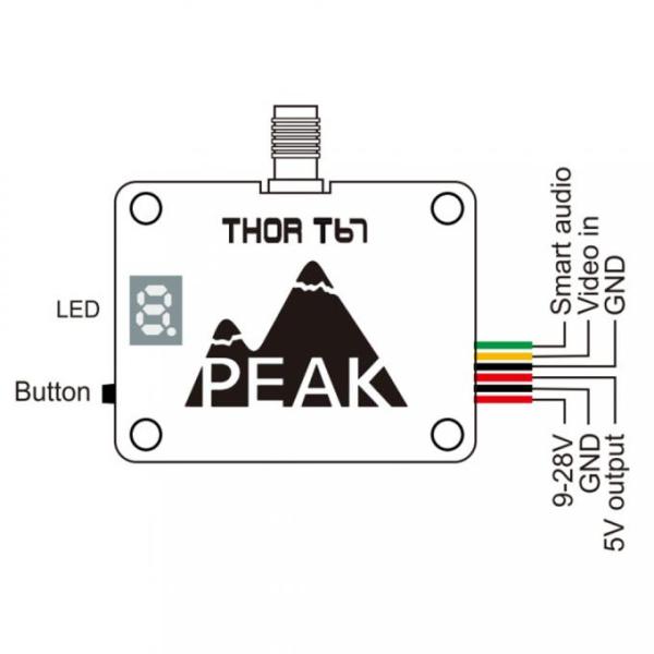 Openresty Server VTX Video Transmitter Your One-Stop Solution for Video Transmission