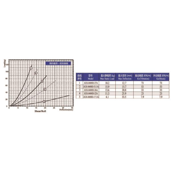 ISO9001 Height 30mm SS304 Wire Rope Vibration Isolator