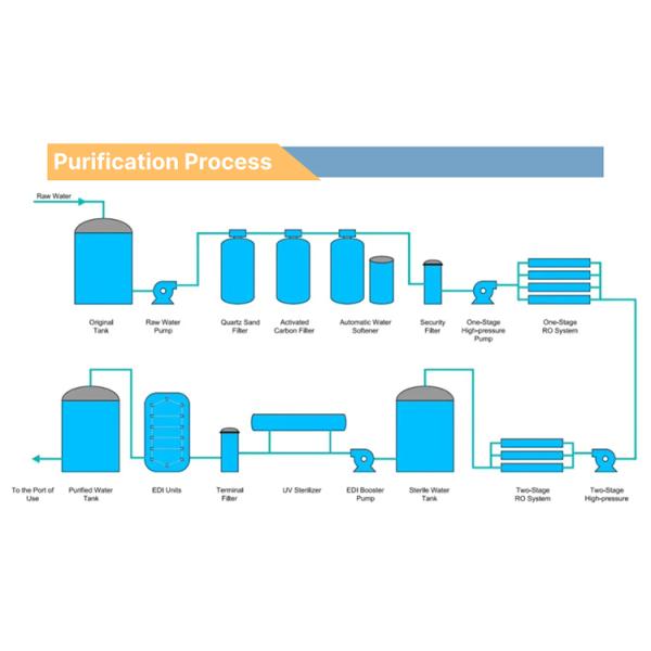Electronic Industry Laboratory Reverse Osmosis System New Pure Water Deionized Water Manufacturing Plants