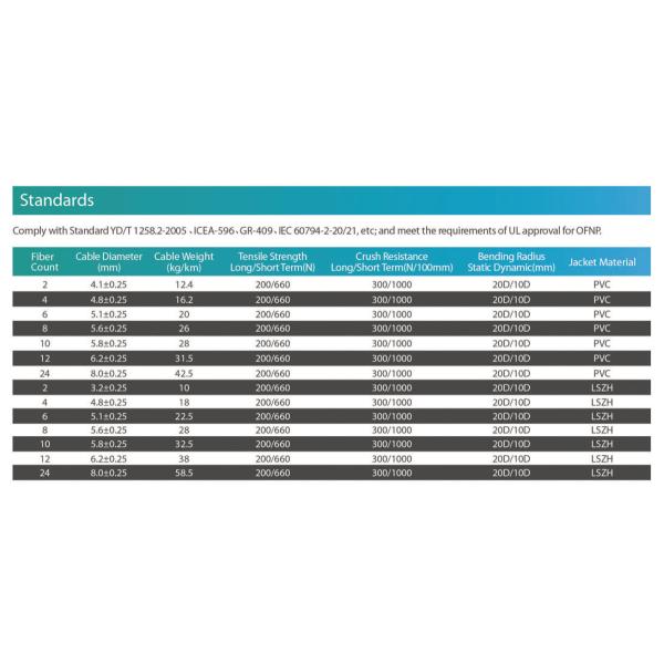 Multimode Armored Ftth Fiber Optic Cable 12 Core Coaxial Type For Telecommunication