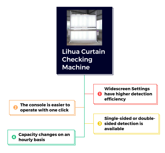 Accurate LED Backlight Protection Device Automatic Curtain Detection Checking Machine