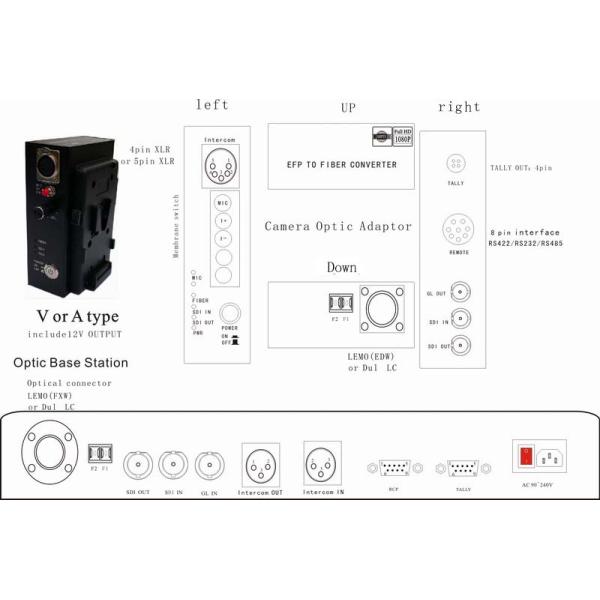 Camera-Mountable 3G/HD-SDI,ENG/PGM,Intercom,Genlock,Tally,Remote,Timecode to fiber Optic tranceiver