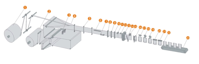 Premade Pouch Stand Up Doypack Granule Nuts Multihead Weigher Automatic Horizontal multifunctional packaging machine