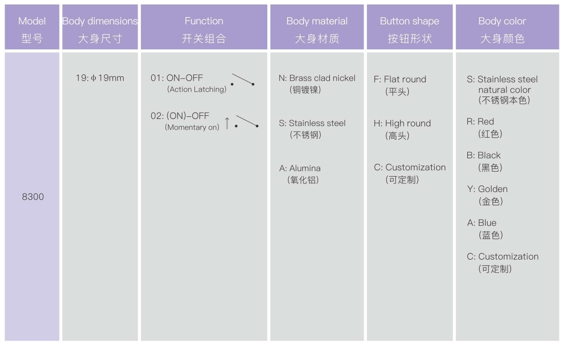 8300 Series Metal Push Button Switch side view