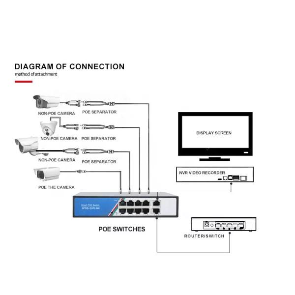 100 / 250m 10 / 100Mbps 8+2 POE Switch , IP Camera Ethernet Network Switch