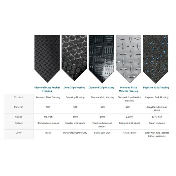 E-Purchasing Willow Leaf Pattern Rubber Colored Mats For Horse Farm Stable Mats In Size 120 x 48 x 0.13 inches