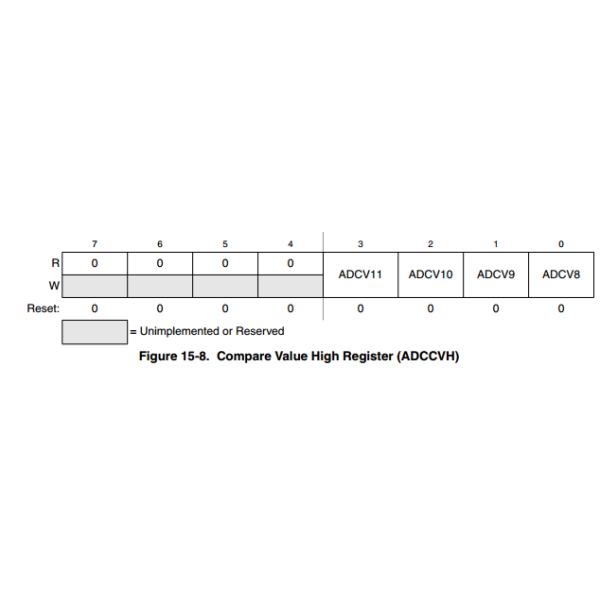 MC9S08LC60LK Integrated Circuit Chip Microcontrollers