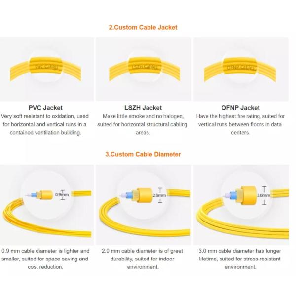 LC To SC Fiber Optic Patch Cord