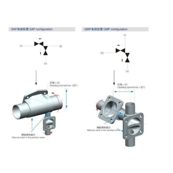 DN80 Welding 316L Multiport Pneumatic Diaphragm Valve