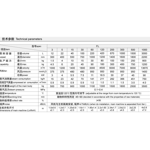 SUS304 SUS316 Fluidized bed granulator for granulator machine for vitamin ( Active Pharmaceutical Ingredients )