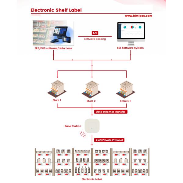 Supermarket Bimi E-ink Display Tag Windows OS Not Touch Screen Electronic Shelf Label