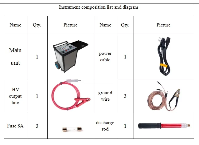 Multi-Function Cable Fault Locator Trolley Surge Generator 8/16/32kv 2000j