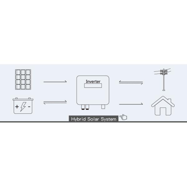 Poly Panel Ip65 Solar Off Grid Power System 200kwh