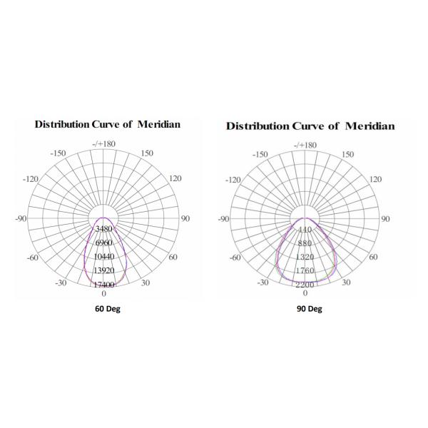 Powerful Meanwell Driver RGB LED Flood Light For Cultural Plaza Color Decoratio Warm White 3000K 6