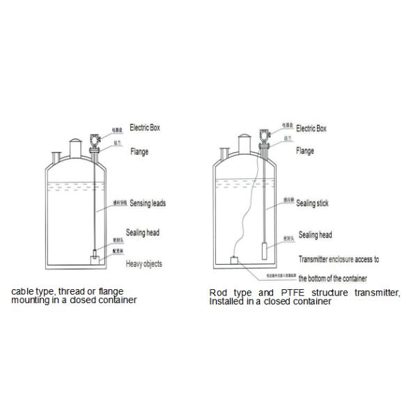 KCF6021-1-900mm Capacitive Level Switch -50~250C Probe Temperature IP67 Protection 2~28VDC Power Supply Voltage