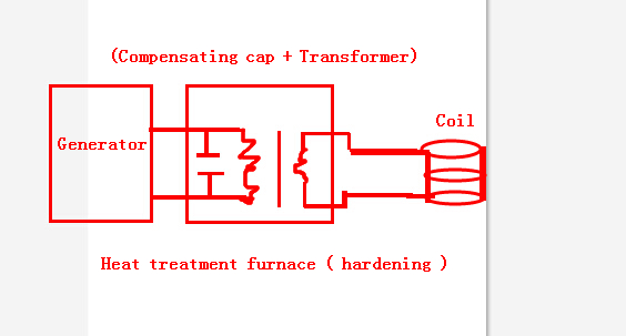 Medium Frequency Inducton Heating Machine90KW-160KW