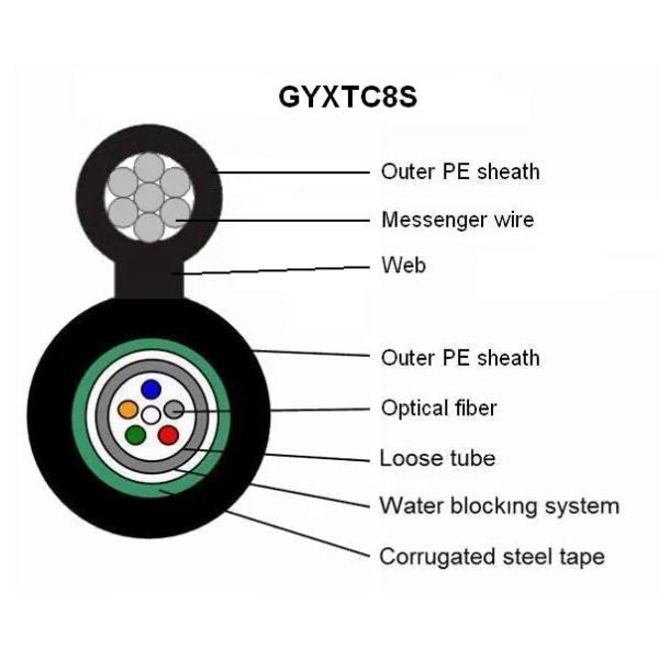 Self Supporting Gyxtc8s Aerial Figure 8 Fiber Optic Cable