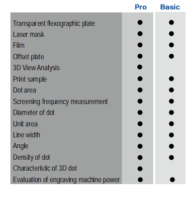 Flexographic Plate Standardization Dot Measuring Equipment Spectrophotometer Densitometer