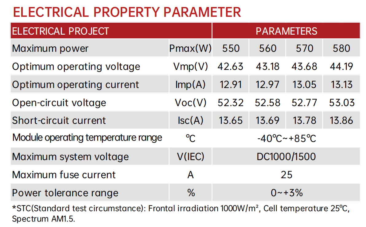 580W Peak Power Semi-Flexible Solar Panel - High Voltage, TOPCon Cell for Large Scale Systems
