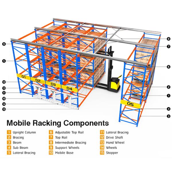 B36 Intelligent Warehouse Storage System Electric Mobile Pallet Racking Electric Movable Rack System for Cold Room Storage