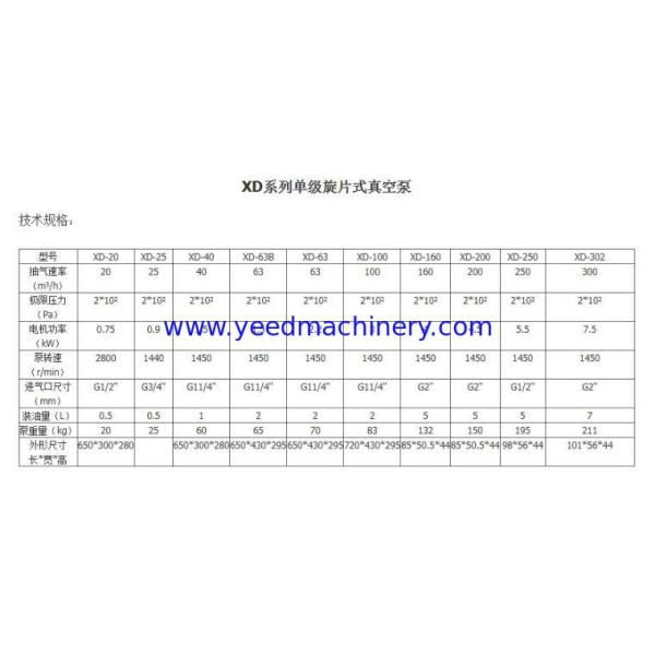 vacuum pump for bathtub forming machine