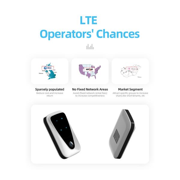 Harvilon Cat4 150Mbps Mobile 4G Router Support USB Interface Charging