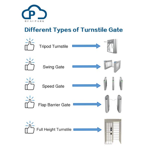 Single Or Double Wing Gate Turnstile Walking Flap Barrier Turnstile