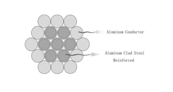 Astm Standard Aluminium Conductor Steel Reinforced Acsr