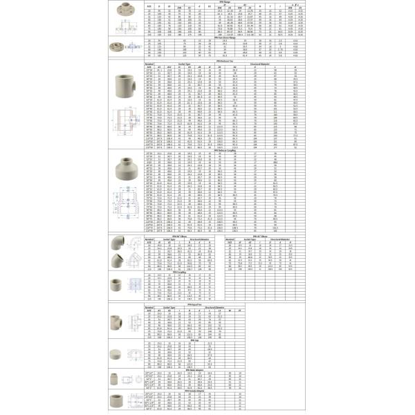 20-110 Pn16 Good Pph Pipe Fitting Equal/Reducer Threaded Tee for Water Industrial